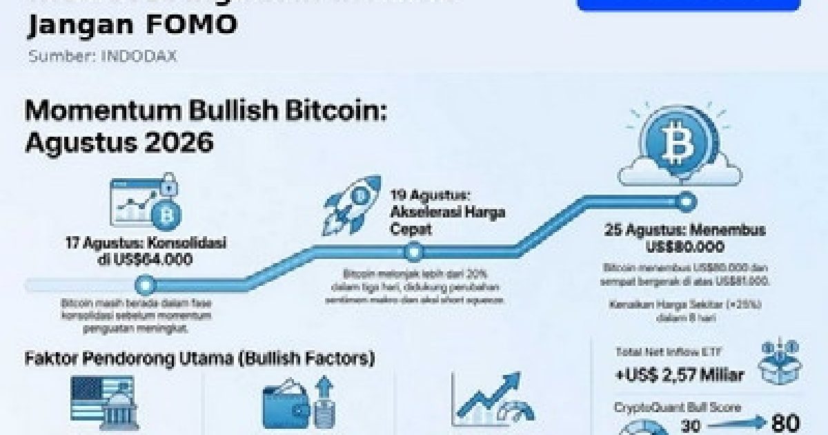 Poto Ai hanya Ilustrasi, Bitcoin tembus US$80.000 setelah ETF spot mencatat arus dana positif. INDODAX mengingatkan investor mewaspadai volatilitas dan risiko koreksi.(poto/ist).